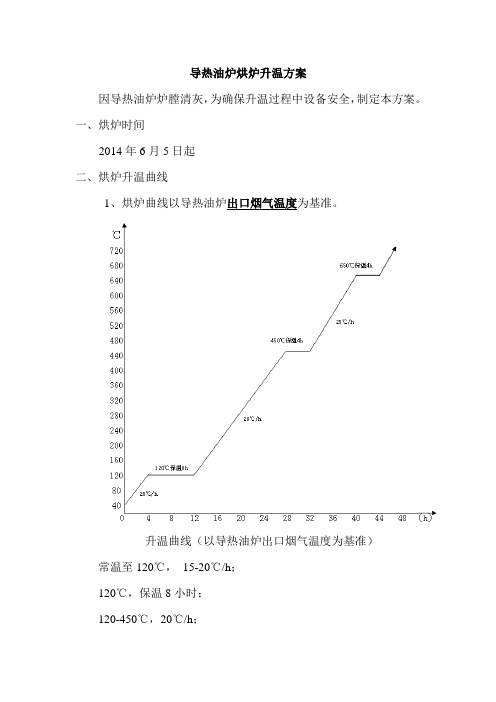 导热油炉烘炉升温方案