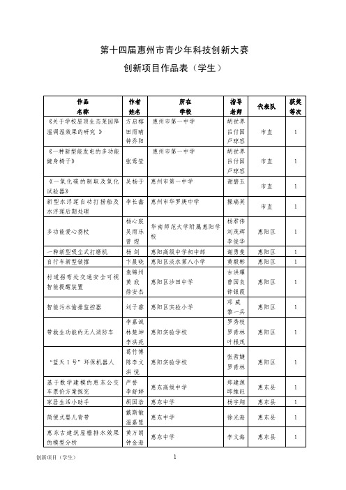 第十四届惠州市青少年科技创新大赛