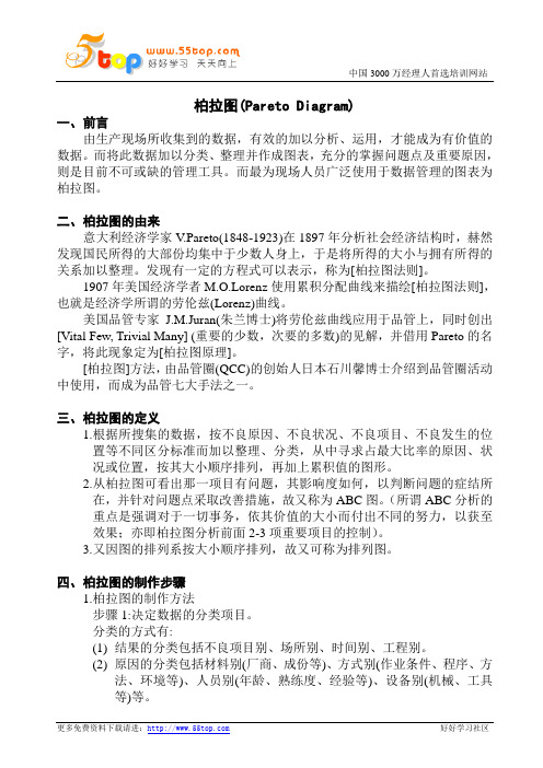 柏拉图由来及变化