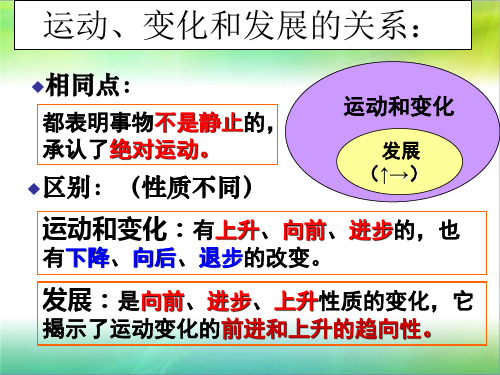 运动、变化和发展的关系