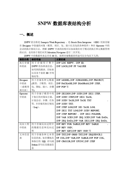 ODI SNPW数据库表结构分析讲解