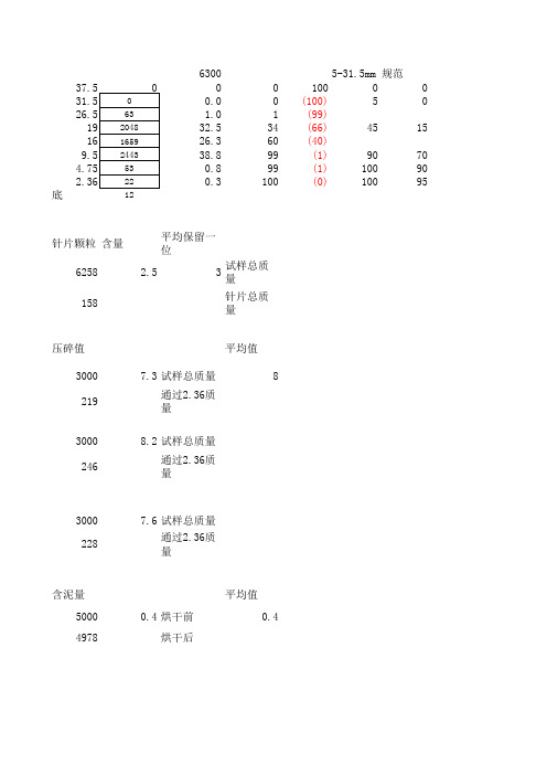 公式砂筛分1