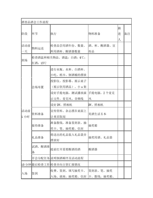 品鉴会工作流程
