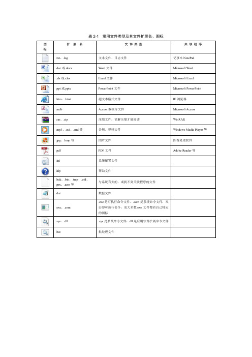 表2-1  常用文件类型及其文件扩展名、图标