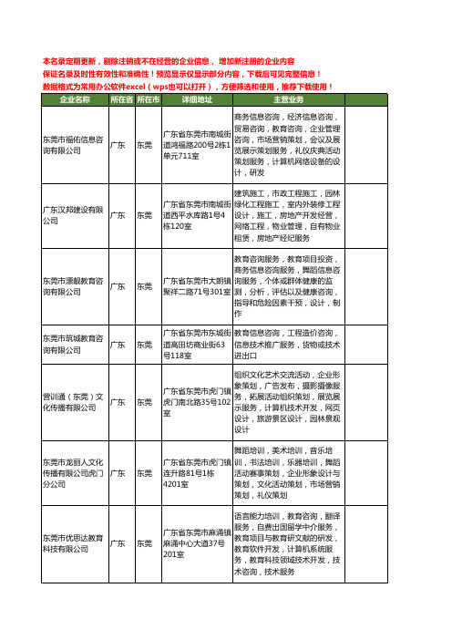 新版广东省东莞服务教育工商企业公司商家名录名单联系方式大全400家
