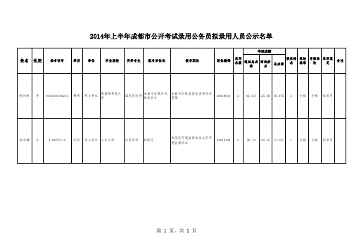 2014年成都市上半年公招公示名单