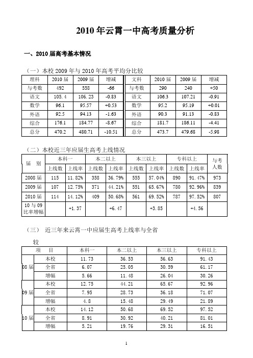 2010年云霄一中高考质量分析