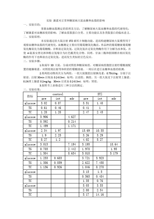 实验 激素对正常和糖尿病大鼠血糖和血脂的影响