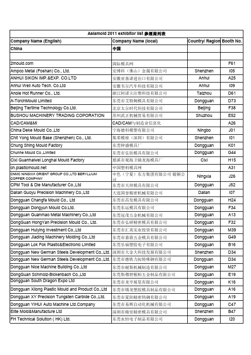 asiamold 2011 exhibitor list-0914