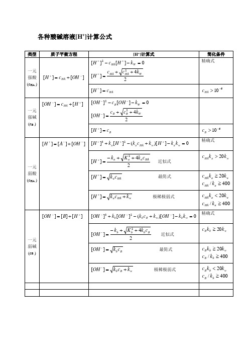 pH值计算公式