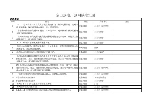 汽机热网缺陷