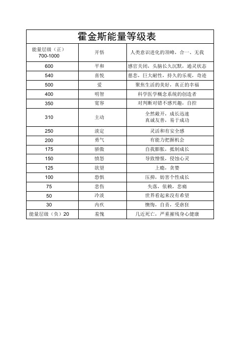 霍金斯能量等级表