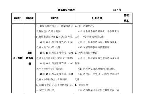 意见建议反馈表10月份