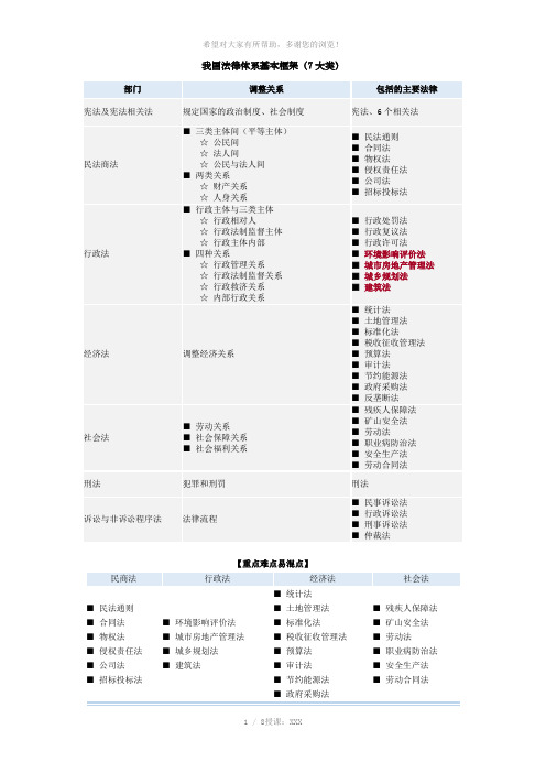 我国法律体系基本框架(图表总结)