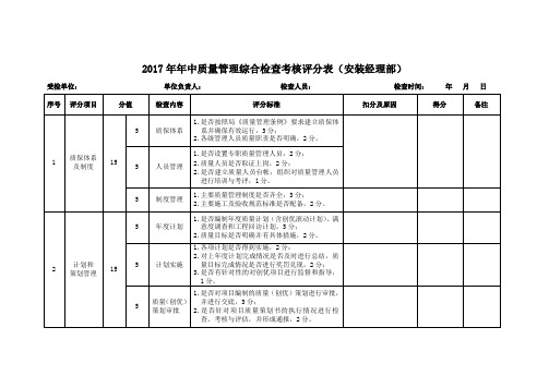 2017年综合检查评分表 (质量-机关)