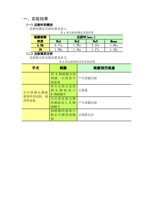 生理学实验报告——反射时的测定／反射弧的分析