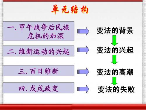 甲午战争后民族危机的加深