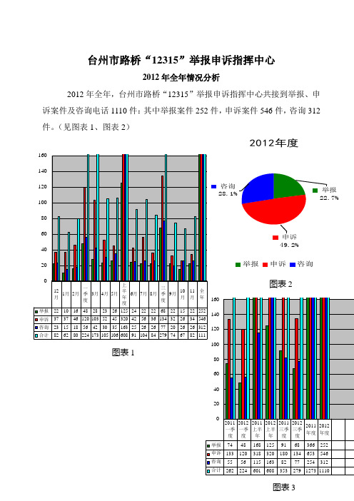 台州路桥12315举报申诉指挥中心