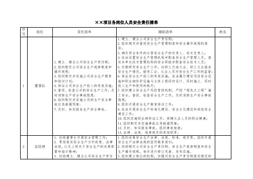 建筑施工项目各岗位人员安全责任清单(含公司人员)