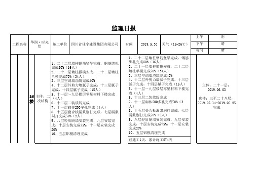 主体、砌体、二次结构、抹灰监理日报5.30