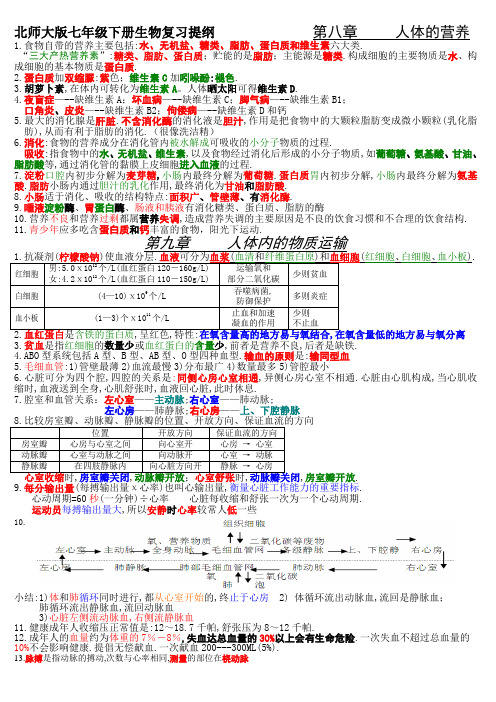 北师大生物七年级下册复习提纲  大字