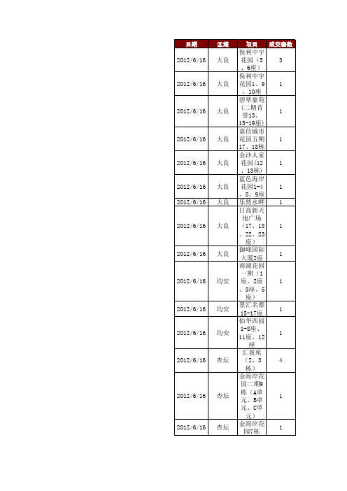 6月16号十区汇总