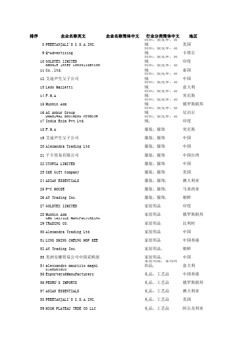 国外采购商名录