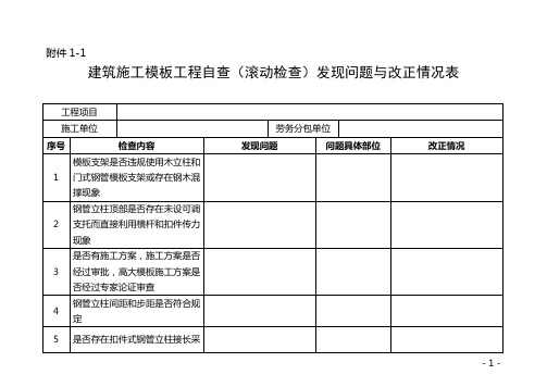 砼实体强度检测情况现场标示图
