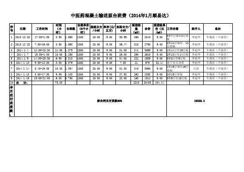 混凝土泵台班费明细表