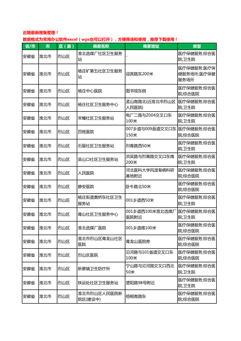 2020新版安徽省淮北市烈山区医院工商企业公司商家名录名单黄页联系方式大全28家