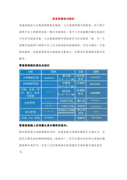 仪表、管道、阀门等化工工艺流程图的设计及画法