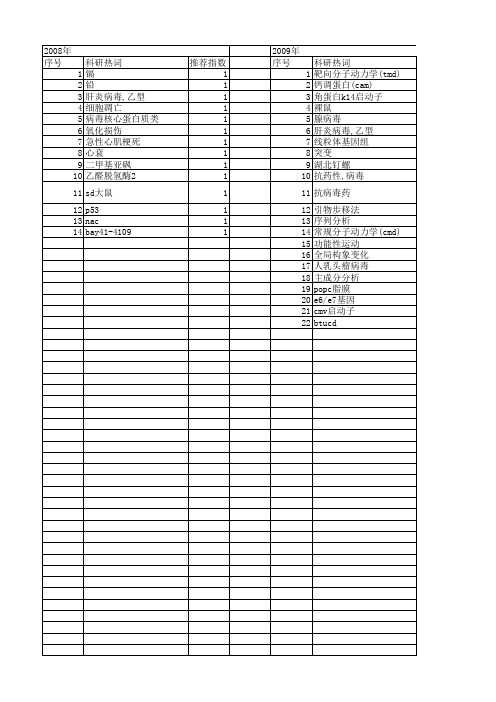 【国家自然科学基金】_闭合蛋白_基金支持热词逐年推荐_【万方软件创新助手】_20140802