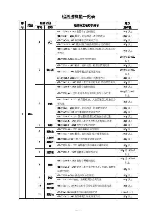 检测送样量一览表