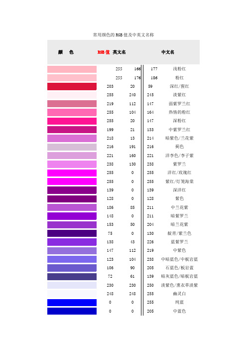 常用颜色的RGB值及中英文名称