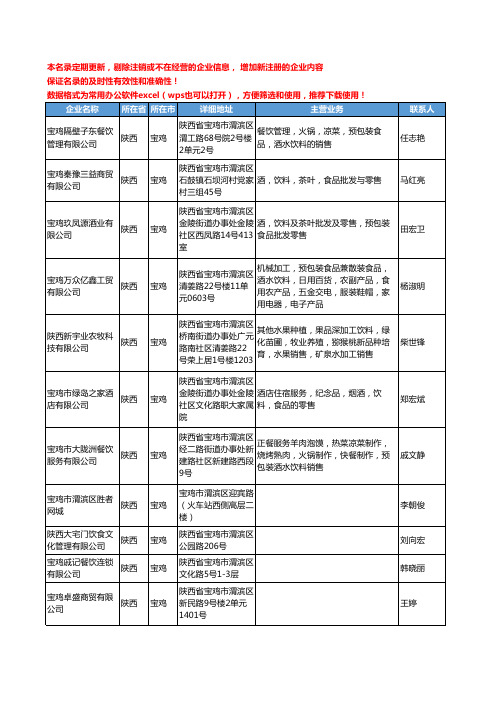 2020新版陕西省饮料工商企业公司名录名单黄页联系方式大全1679家