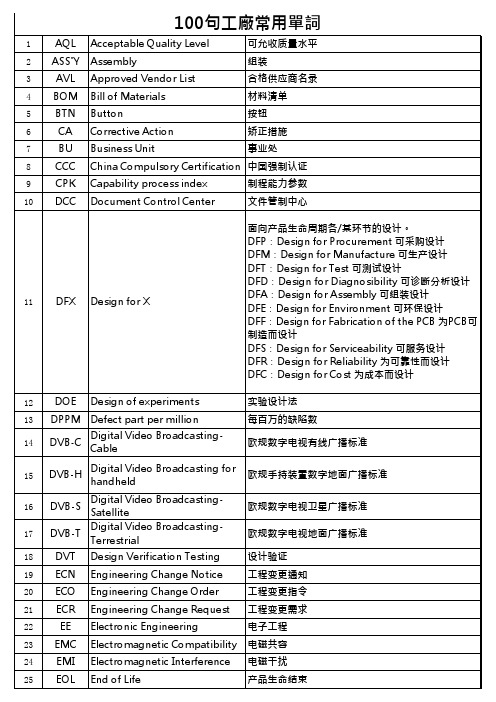 100个工厂常用英文缩写