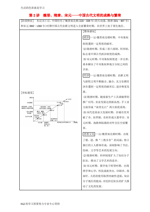 [推荐学习]高三历史二轮复习第1部分古代篇第2讲魏晋隋唐宋元