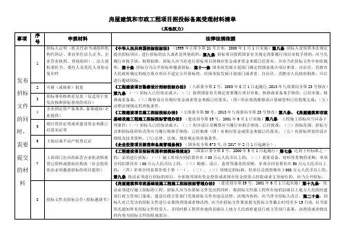 房屋建筑和市政工程项目招投标备案受理材料清单