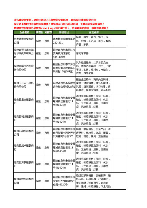 新版福建省泉州摩托车工商企业公司商家名录名单联系方式大全400家