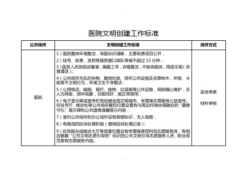 医院文明创建工作标准