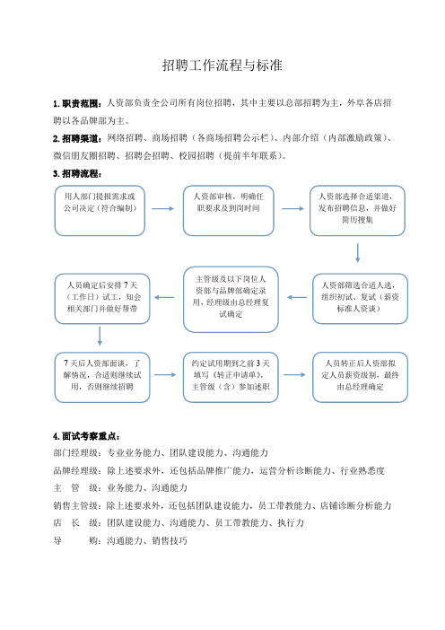 服饰公司招聘工作流程与标准
