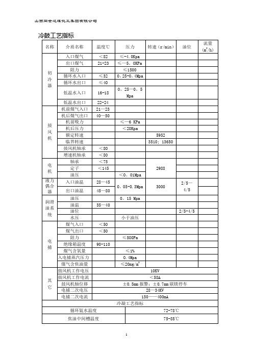 各工序工艺指标【范本模板】