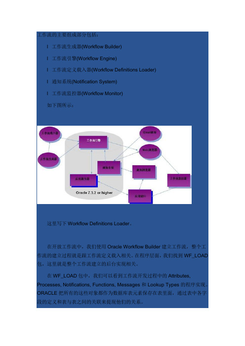 Oracle EBS工作流的开发笔记