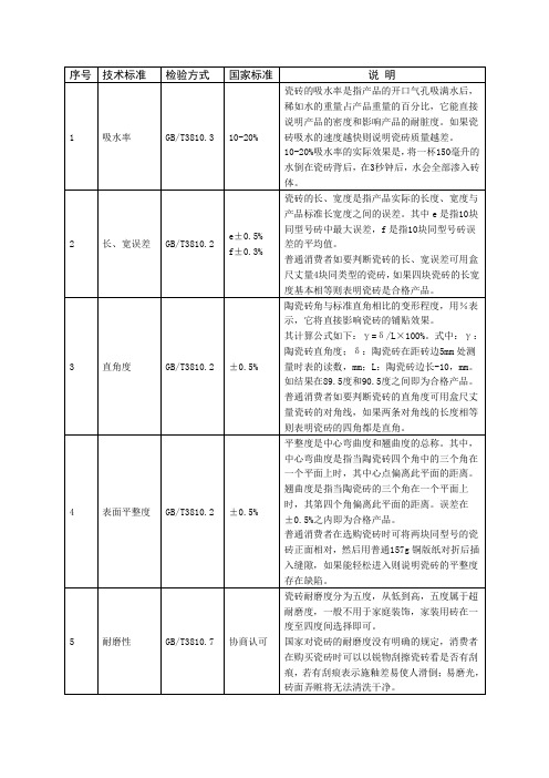 内墙砖质量检测国家标准