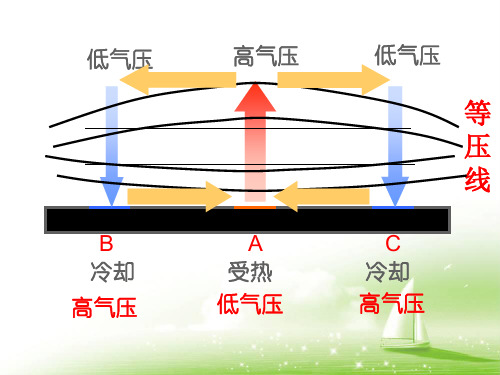 人教版高中地理必修一第二章第二节气压带和风带  课件(共43张PPT)(优质版)