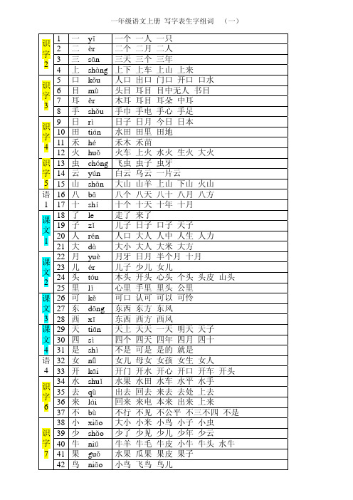 2017新版人教版一年级语文上册生字带拼音及组词