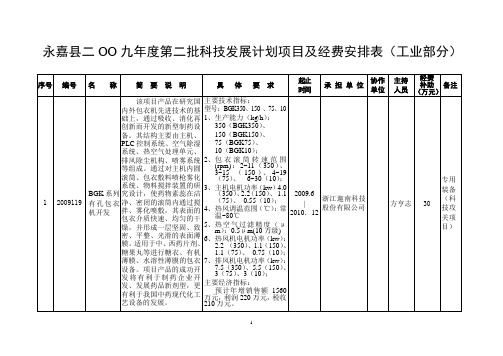 永嘉县二OO九年度第二批科技发展计划项目及经费安排表(工业部分)
