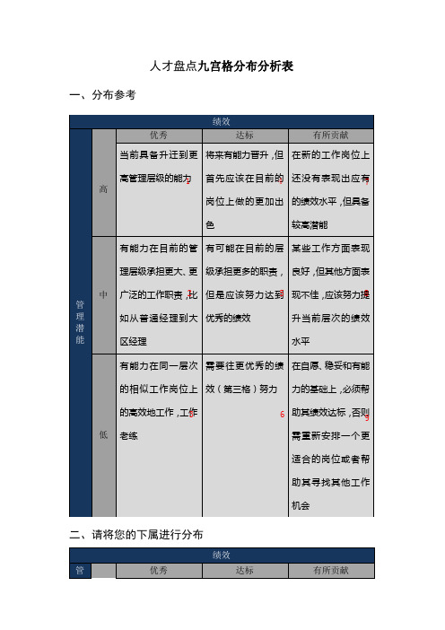 人才盘点九宫格分布分析表