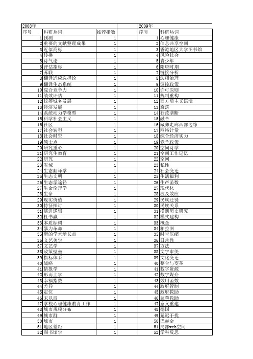 【国家社会科学基金】_学术空间_基金支持热词逐年推荐_【万方软件创新助手】_20140804