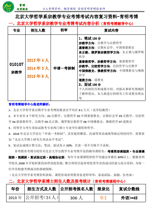 北大宗教学专业考博真题解析考试内容考试重点复习资料参考书-育明考博